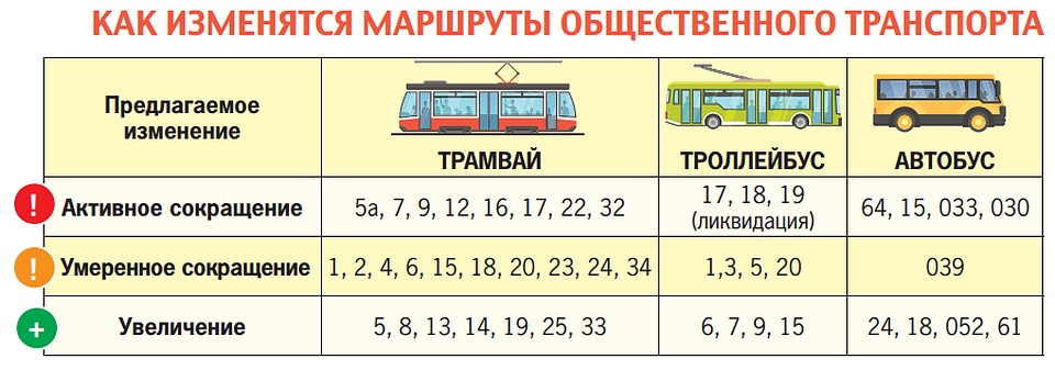 Автобусы екатеринбург изменения