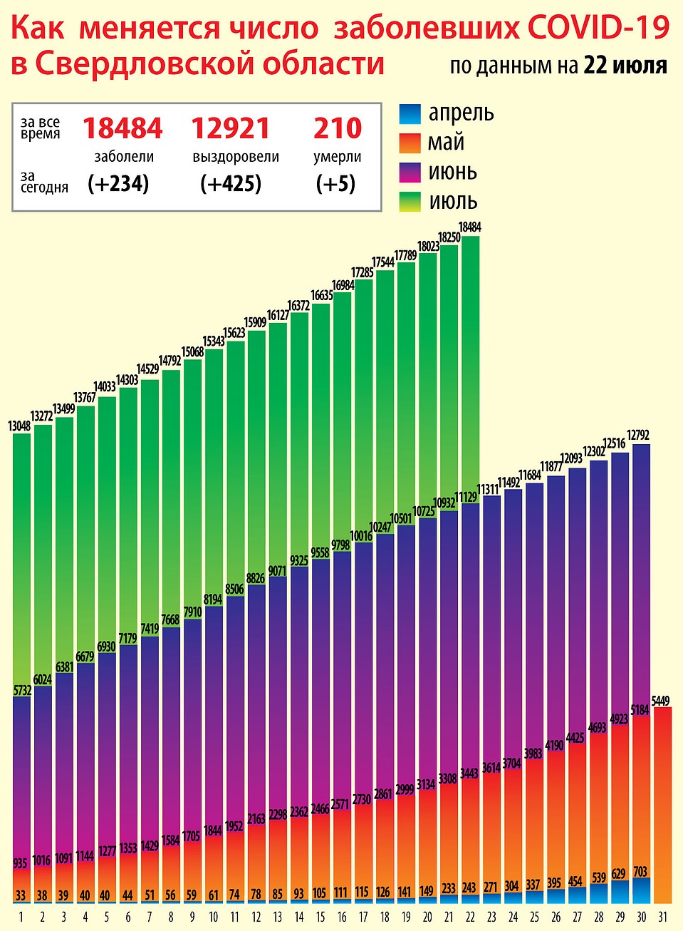 Екатеринбург Министр сельского хозяйства Свердловской